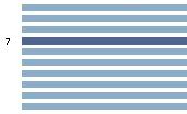 Ce diagramme met en valeur la r�partition des notes attribu�es au film par les internautes. Dans un souci de repr�sentativit�, ces statistiques ne sont appliqu�es qu'au film ayant fait l'objet de plus de 10 votes.