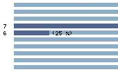 Ce diagramme met en valeur la r�partition des notes attribu�es au film par les internautes. Dans un souci de repr�sentativit�, ces statistiques ne sont appliqu�es qu'au film ayant fait l'objet de plus de 10 votes.